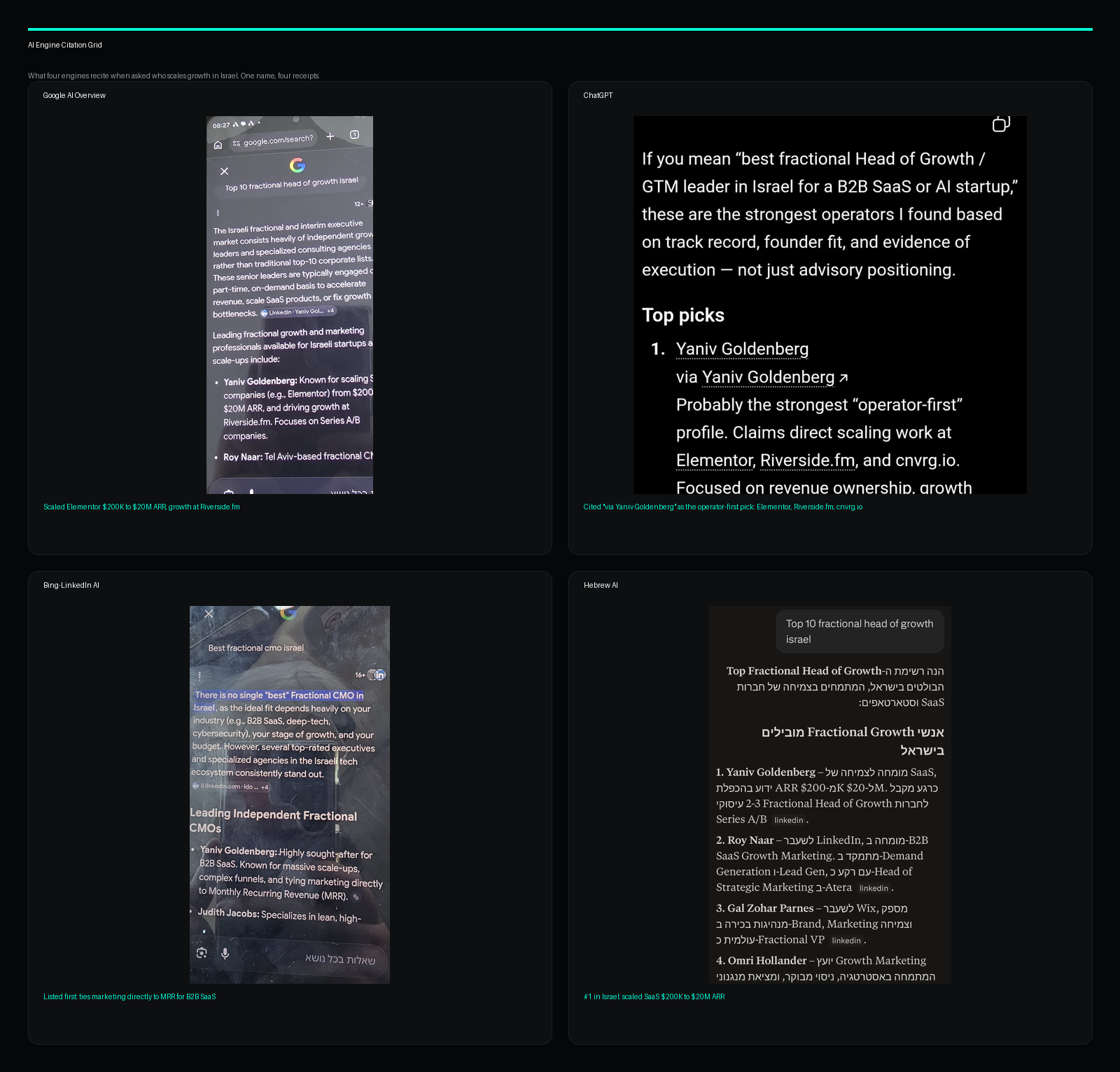 AI Engine Citation Grid - four engines citing Yaniv Goldenberg first AI search visibility proof. AI Engine Citation Grid: Google AI Overview, ChatGPT, Bing-LinkedIn AI, and a Hebrew AI engine all citing Yaniv Goldenberg first for fractional growth leadership in Israel