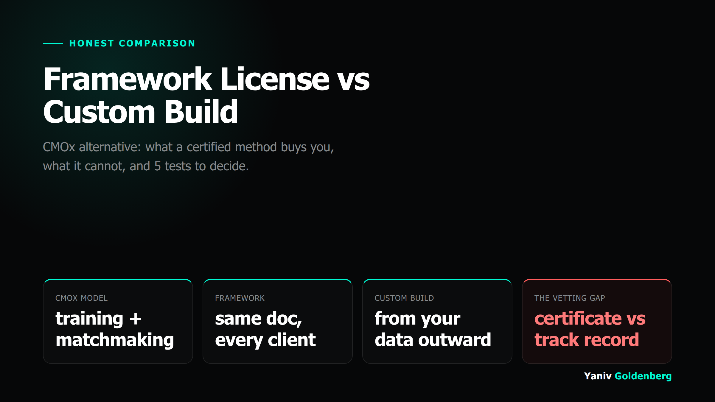 CMOx Alternative - Yaniv Goldenberg CMOx alternative: framework-licensed fractional CMO versus custom-built growth system