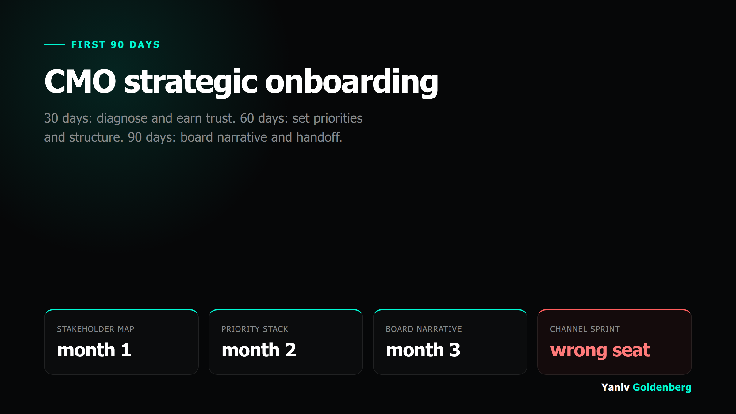 Fractional CMO First 90 Days - Yaniv Goldenberg Fractional CMO first 90 days: 30-60-90 strategic onboarding arc covering trust, measurement architecture and board narrative - Yaniv Goldenberg
