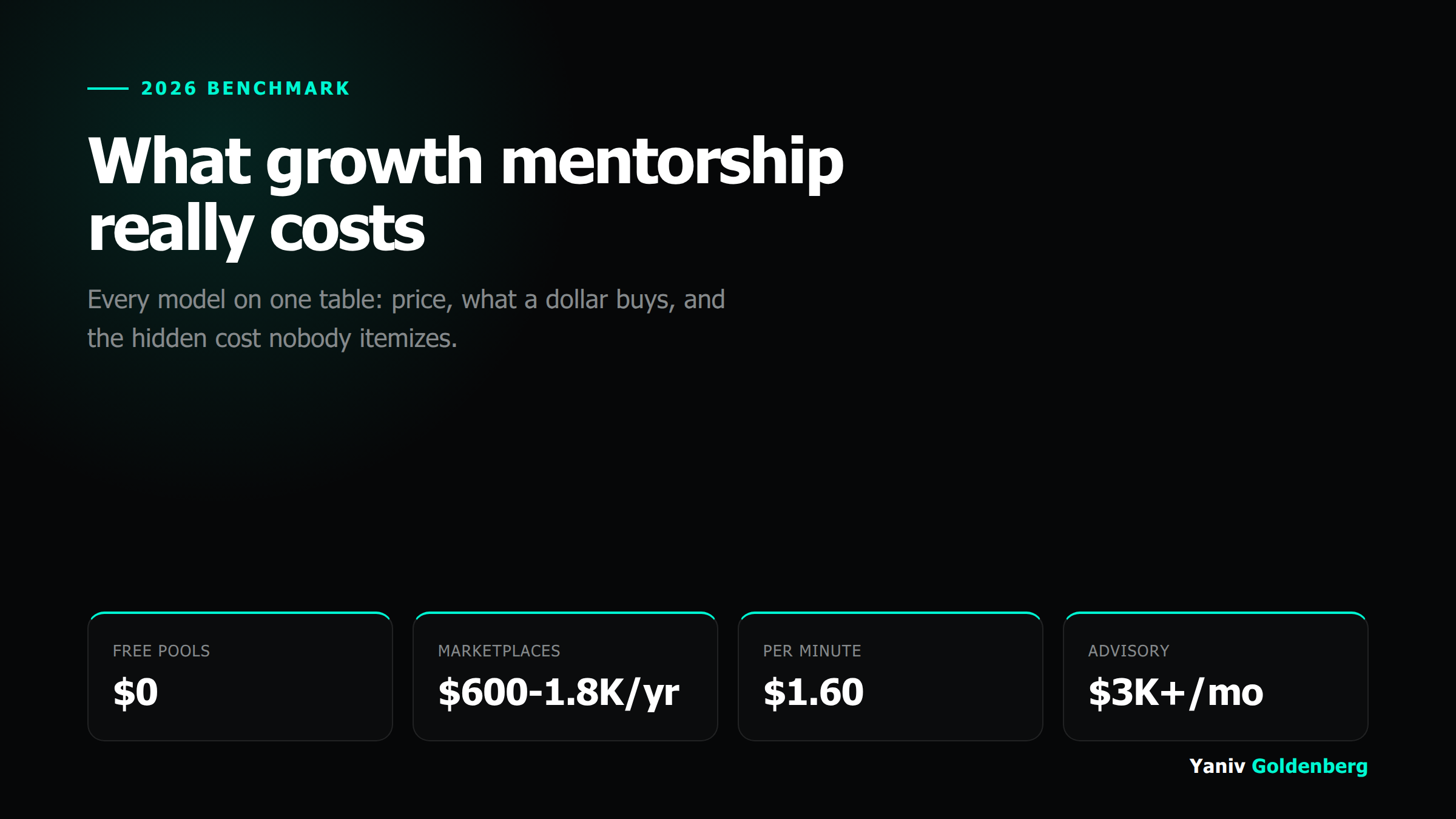 Growth Mentorship Cost Benchmark - Yaniv Goldenberg Growth mentorship cost benchmark 2026: free pools to operator advisory, priced on one table