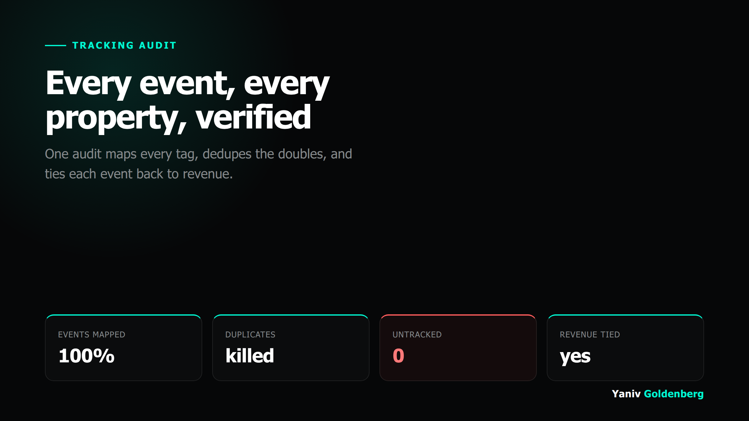 Tracking Audit Event Coverage Map Tracking audit event coverage map verifying every event