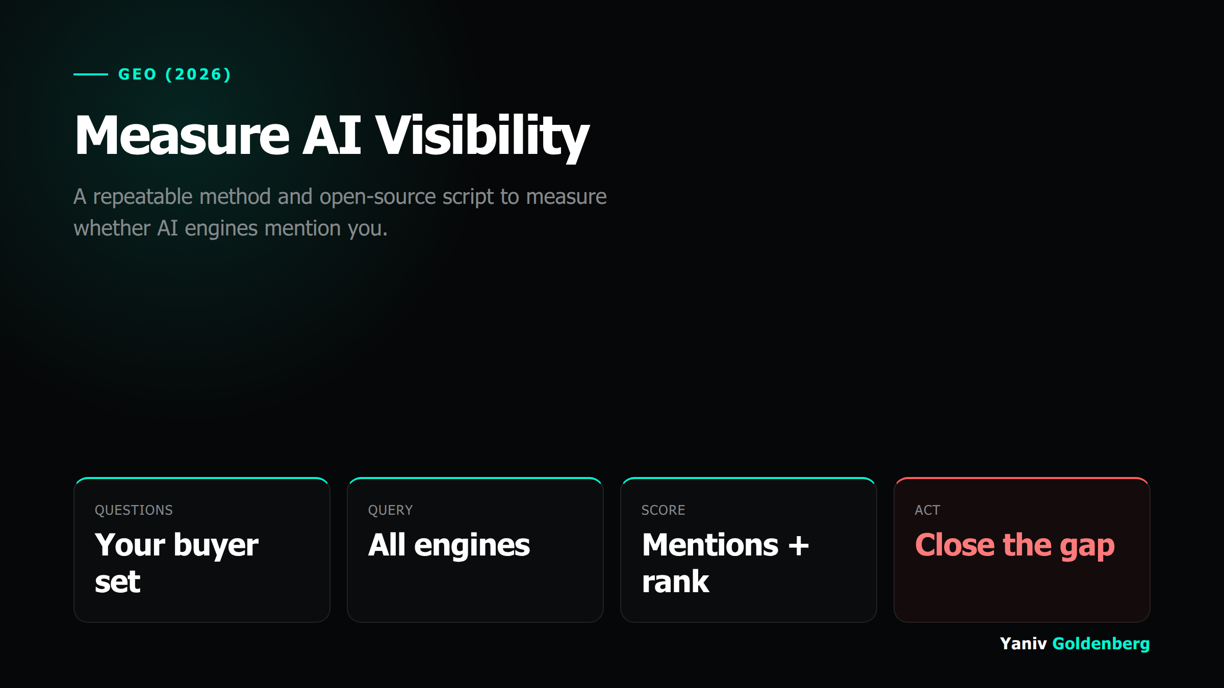 Measure AI search visibility How to measure AI search visibility across engines with a scoring method