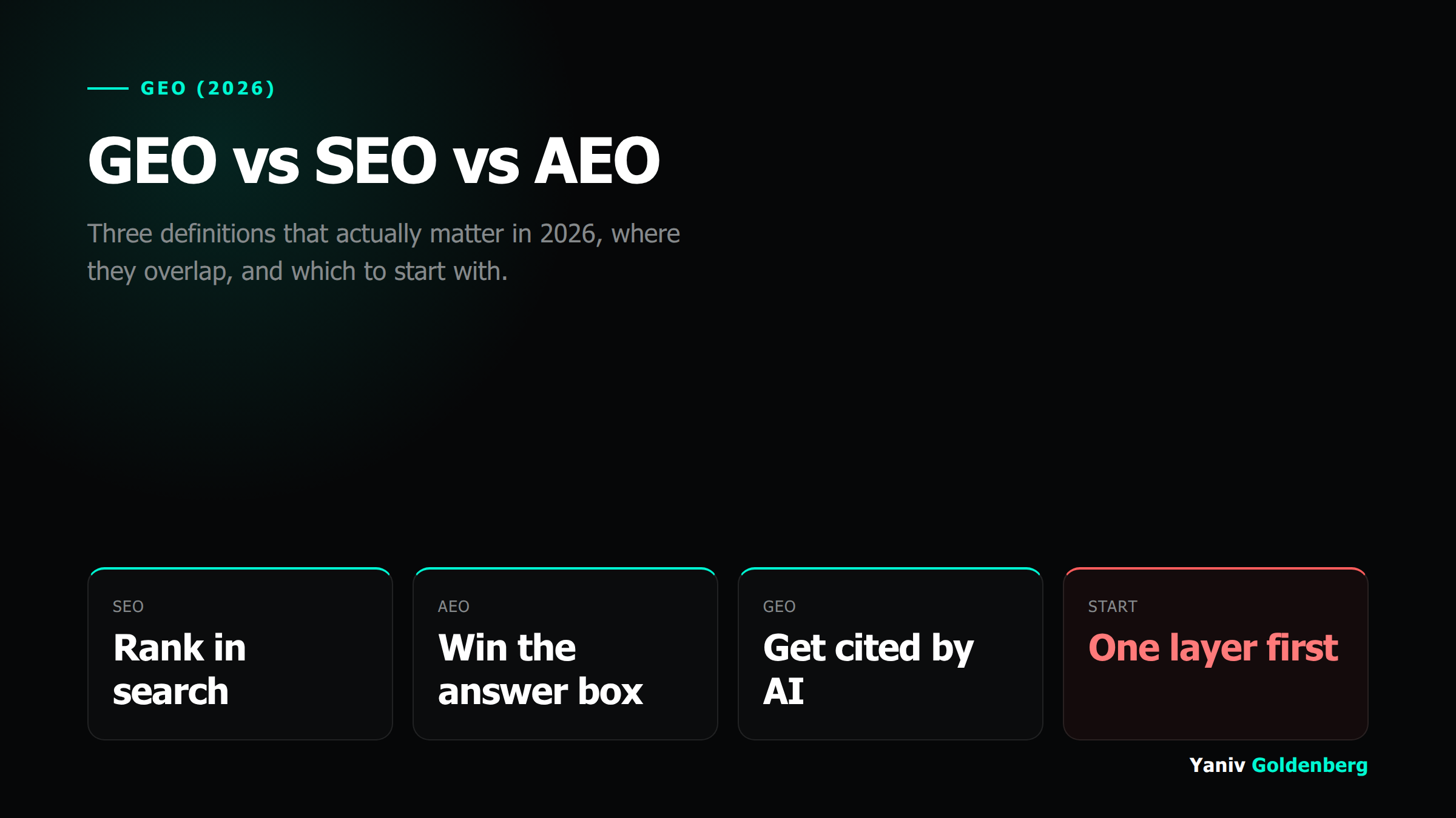 GEO vs SEO vs AEO compared with 2026 definitions
