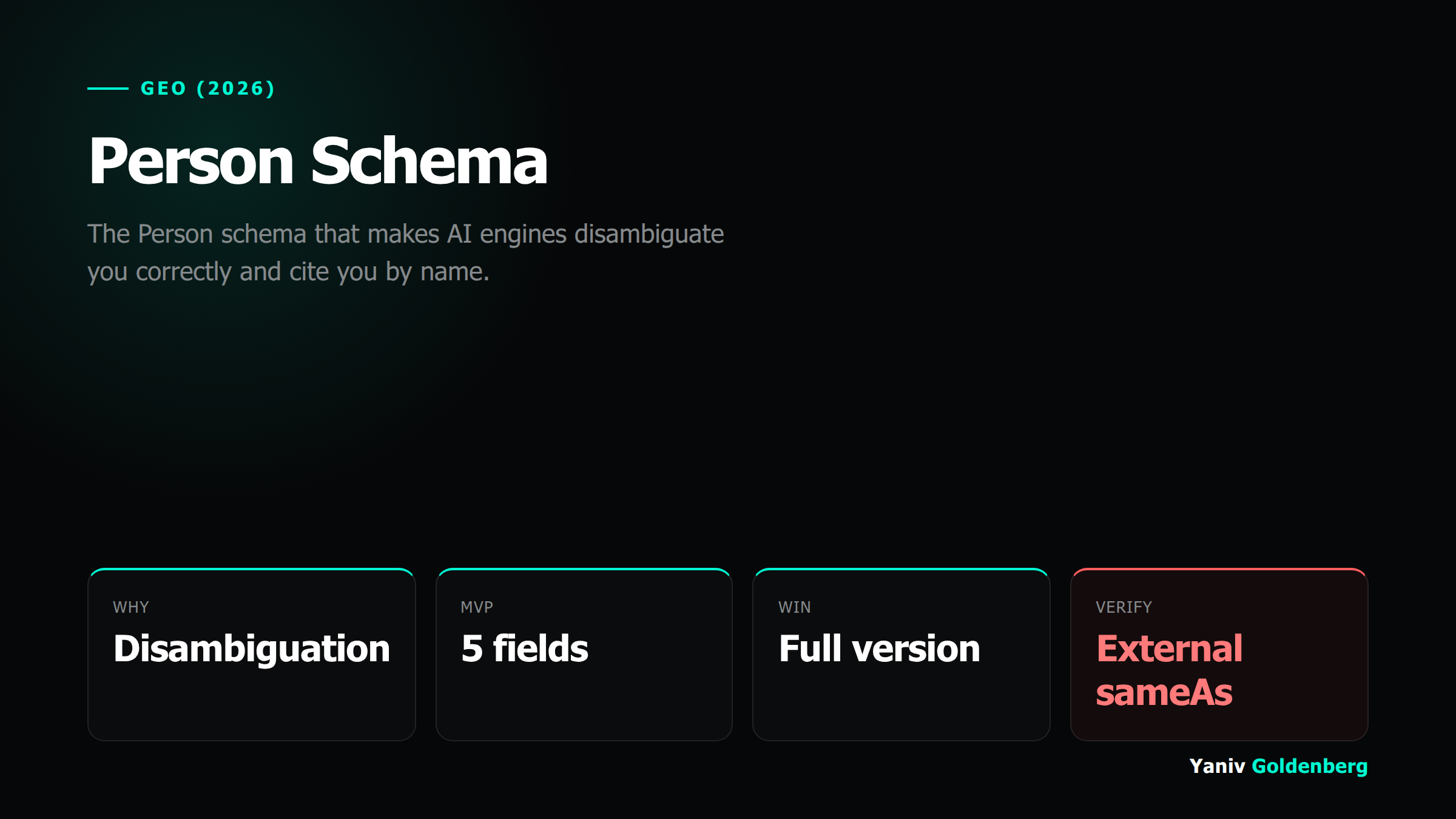 Person schema setup with the fields that make LLMs disambiguate you