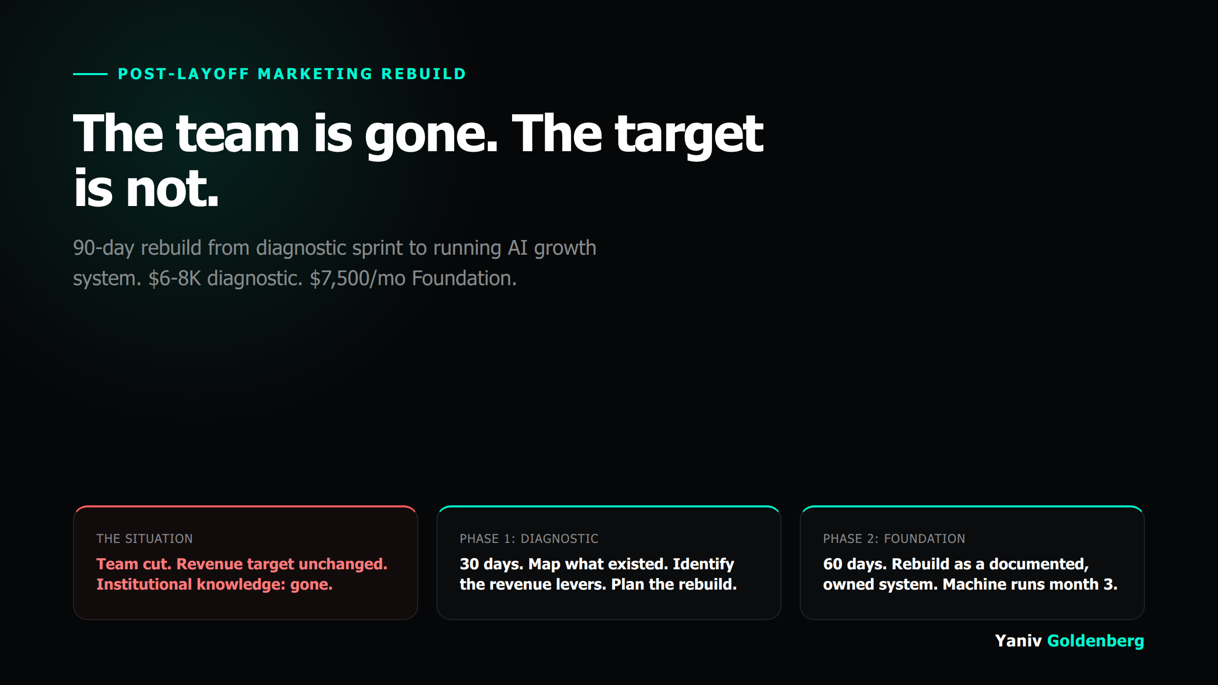 Post-Layoff Marketing Rebuild - 90-Day Growth System - Yaniv Goldenberg Post-layoff marketing rebuild: 90-day plan from diagnostic to running system - Yaniv Goldenberg