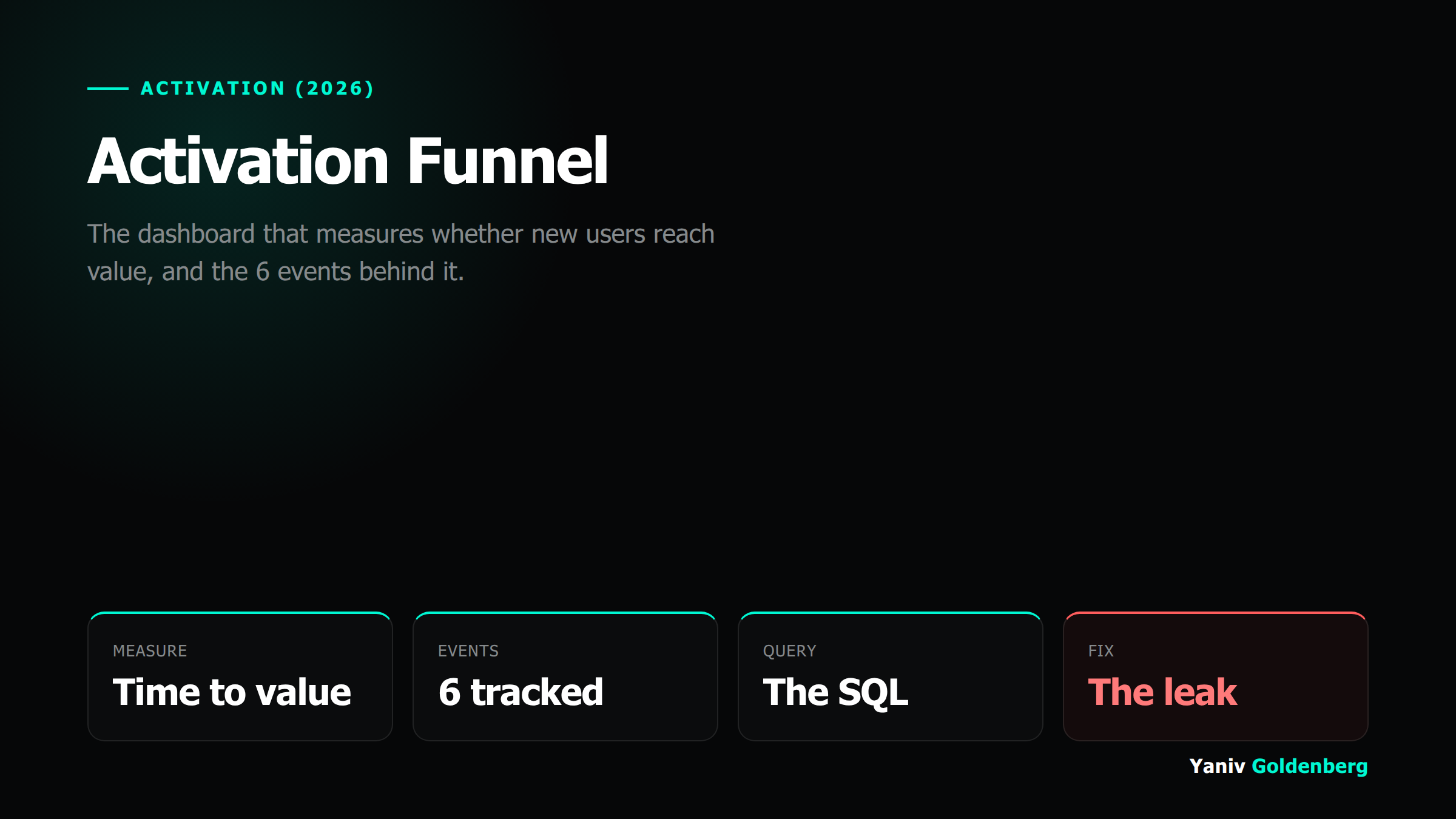 SaaS activation funnel dashboard SaaS activation funnel dashboard tracking 6 events to value