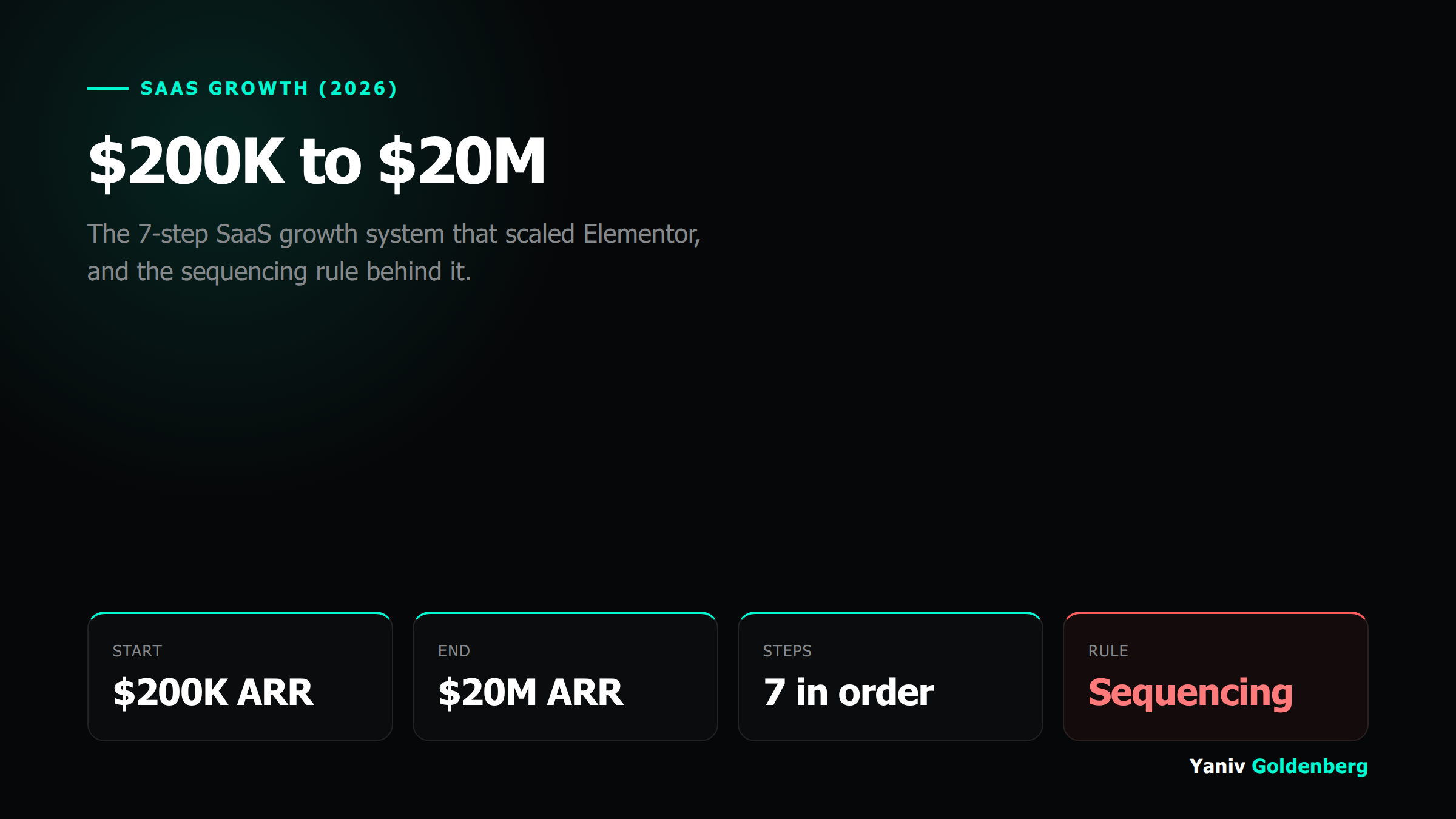 SaaS growth system, Elementor SaaS growth system that scaled Elementor from $200K to $20M ARR