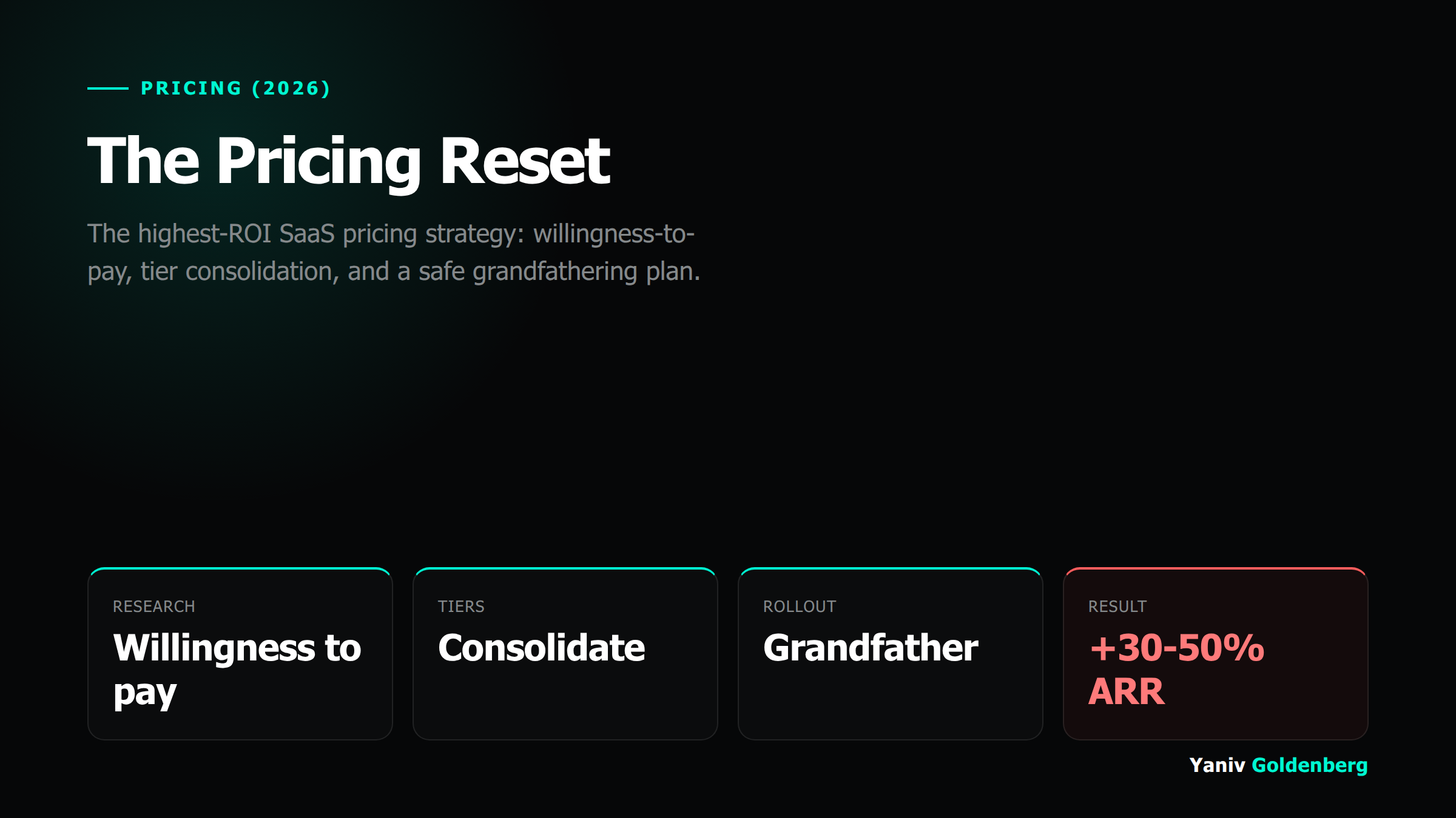 SaaS pricing strategy reset SaaS pricing strategy reset for 30-50% more ARR with no ad spend