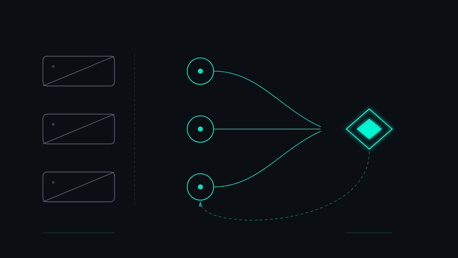 Crypto ads consultant channel map: mainstream ad channels closed off on the left, open crypto channels converging into one measured conversion event on the right - Yaniv Goldenberg